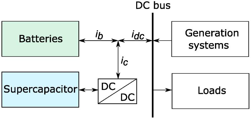 lithium battery super capacitor design